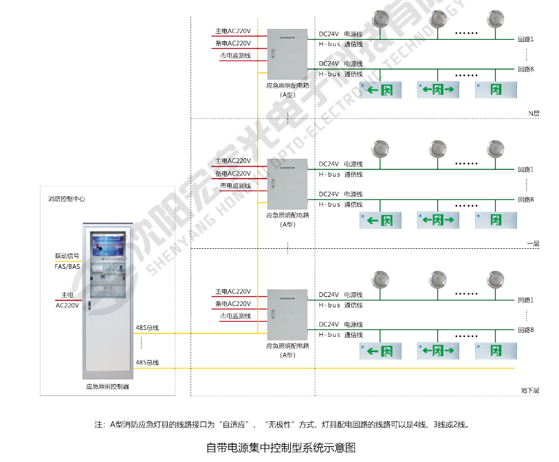 自带电源集中控制型系统