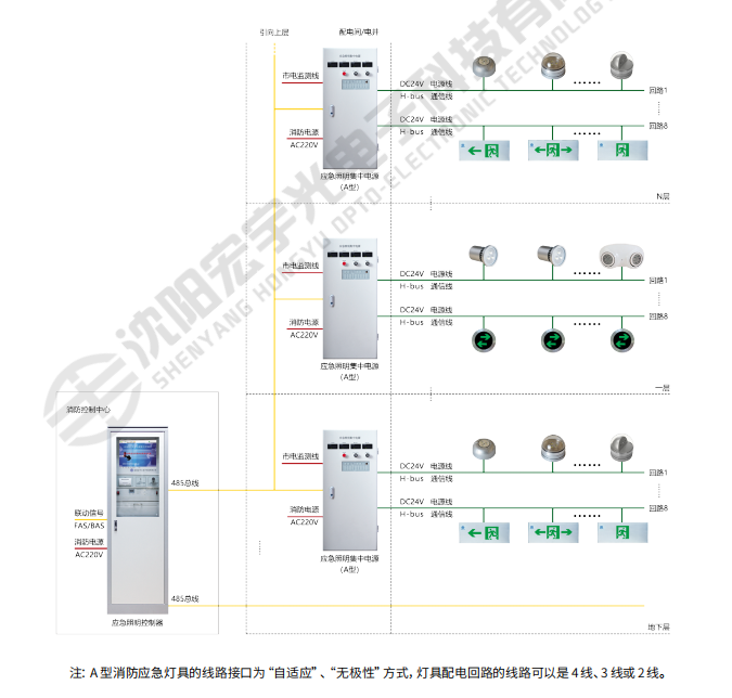 集中电源集中控制型系统